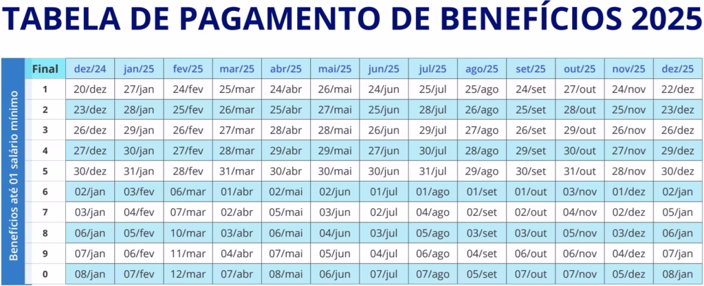 Calendário do bpc