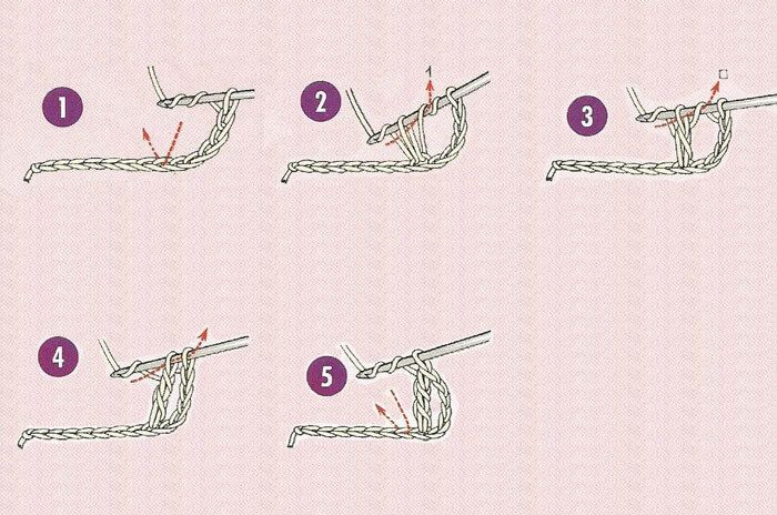Passo a passo ilustrado de como fazer o ponto alto duplo no crochê