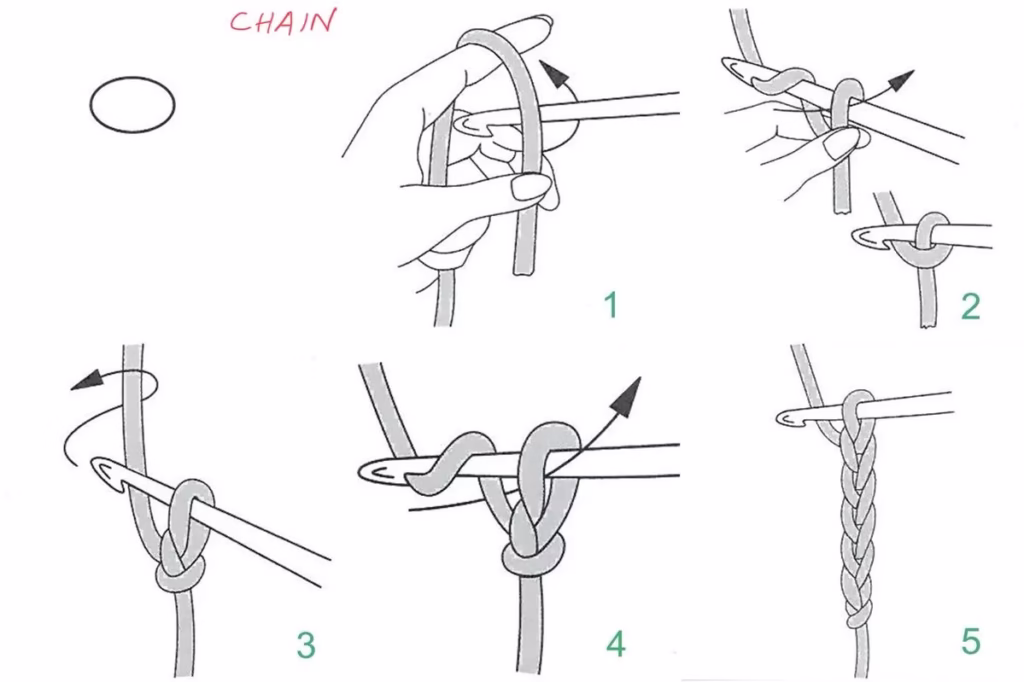 Passo a passo ilustrado de como fazer a correntinha no crochê, desde o laço inicial até a formação da corrente.