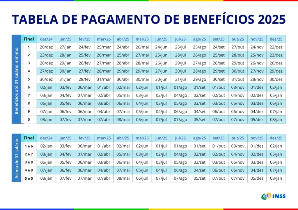 Calendário de pagamento do INSS 2025 com as datas de pagamento por final de benefício.
