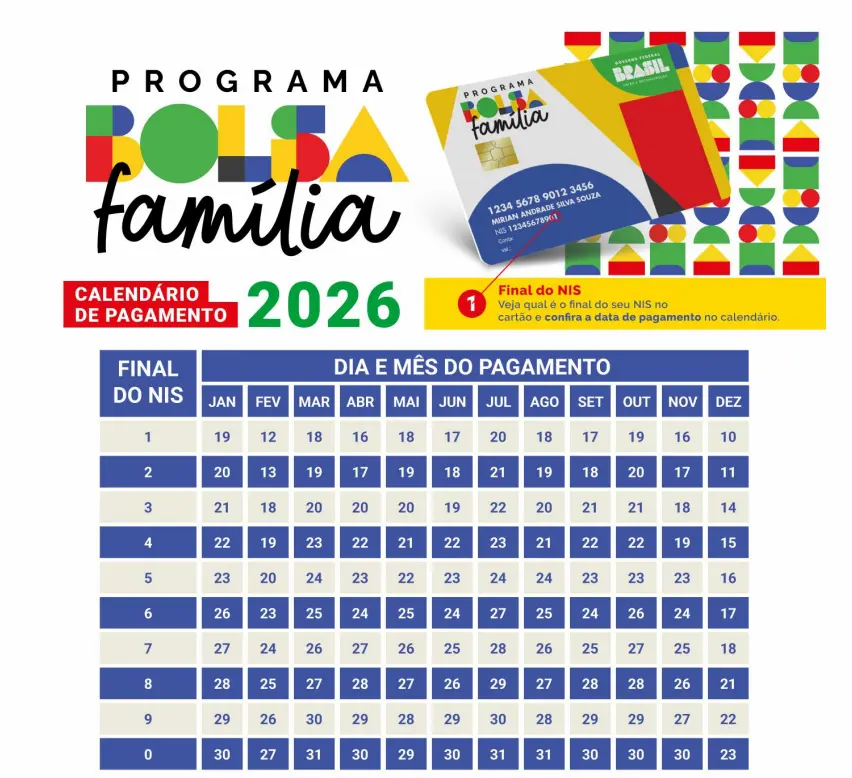 Calendário oficial de pagamentos do Bolsa Família 2026 organizado pelo final do NIS.