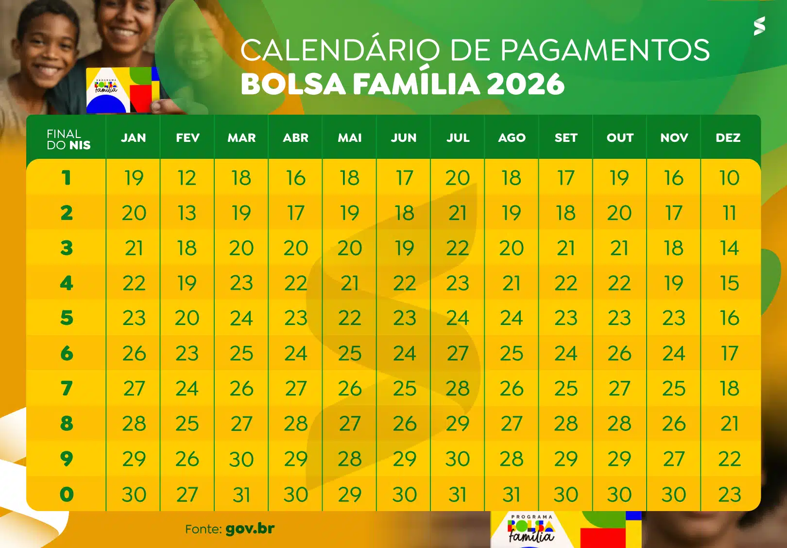 Tabela de pagamentos do Bolsa Família com cores vibrantes.