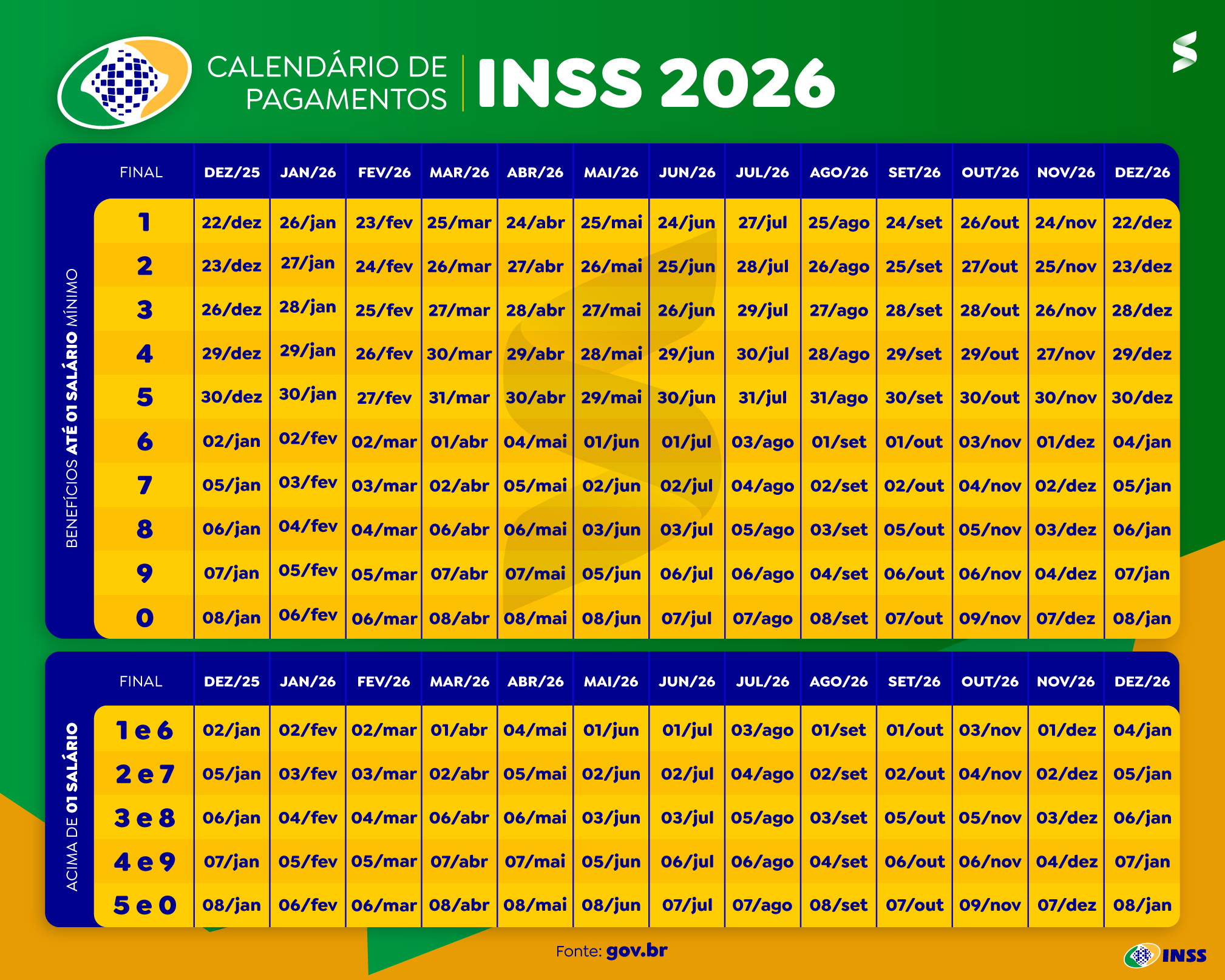 Calendário de pagamentos do INSS de 2026, com cores vibrantes.