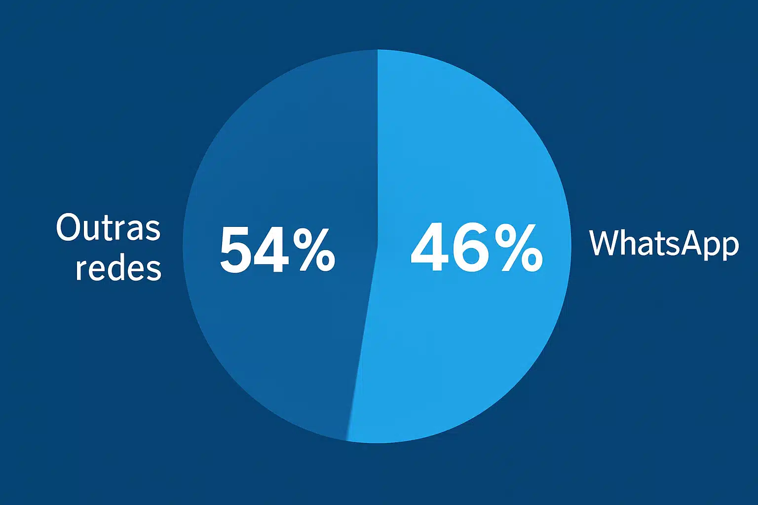 Gráfico em tons de azul sobre a IA.